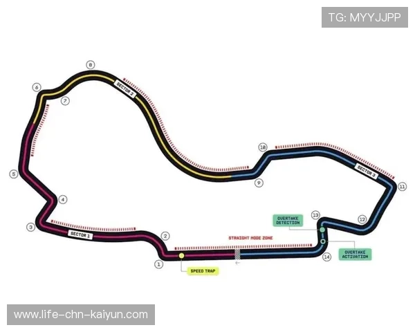 F1 赛车高温赛道策略模拟:2026 软胎在两圈内迅速衰减的秘密,f1赛道材料 F1 赛车高温赛道策略模拟:2026 软胎在两圈内迅速衰减的秘密,f1赛道材料